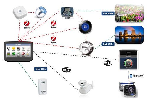為物聯網設備的數據護航，鎏信科技獲千萬融資，開啟億萬設備的智慧連接之路