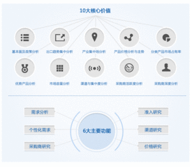 貿(mào)易數(shù)據(jù)賦能 EC數(shù)據(jù)寶與軟件開發(fā)如何重塑企業(yè)服務(wù)新生態(tài)