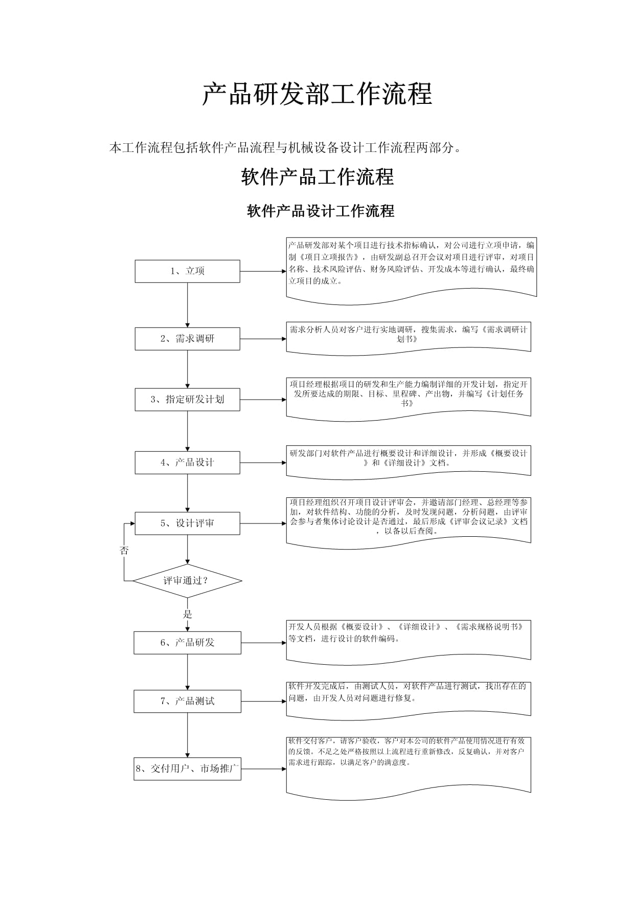 產(chǎn)品研發(fā)部工作流程（軟件開發(fā)版）
