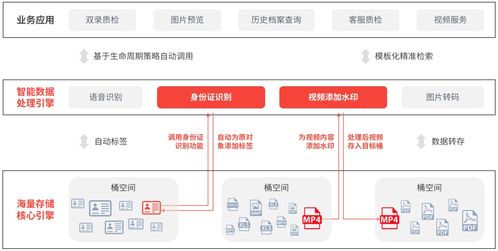 杉巖對(duì)象存儲(chǔ)MOS v6.2全新發(fā)布 十大特性升級(jí)，引領(lǐng)數(shù)據(jù)處理與存儲(chǔ)服務(wù)新高度
